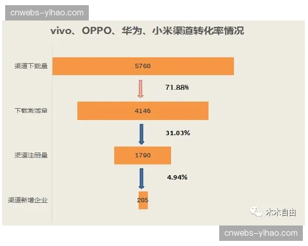 硬件定义向软件定义转型的趋势愈发清晰，在现阶段赋予了制作系统极强的迭代柔性